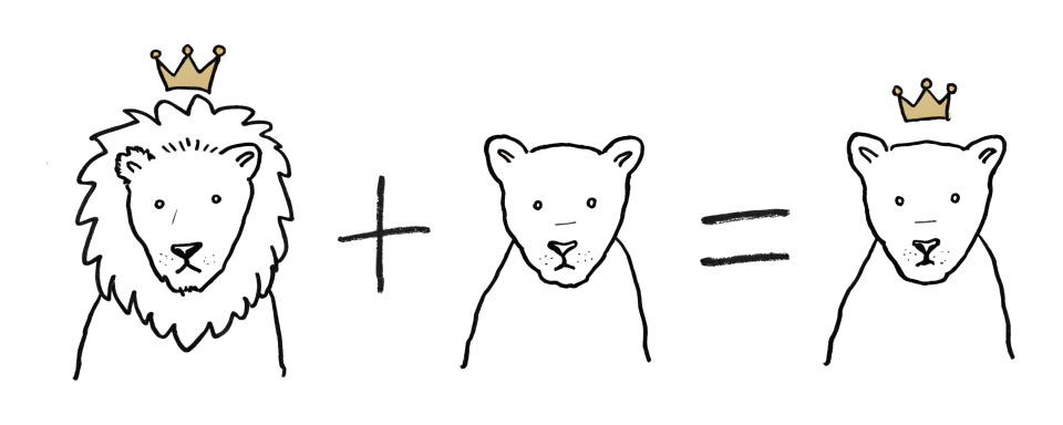 A crowned lion, a plus sign, a lioness, an equals sign, and the same lioness now wearing the crown: king plus woman makes queen.